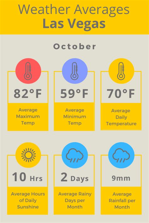 vegas weather in october 2024.